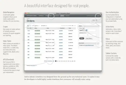illustration of problem