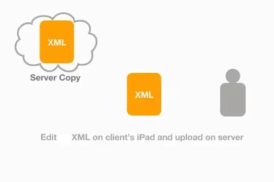 rotated ellipse with parametric equation