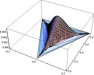 Custom alert by Goal containg exception
