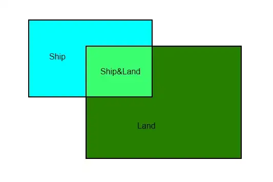 Equal hight and Equal width