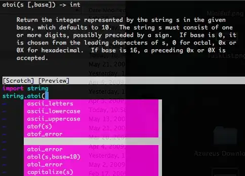 graph with averages for each group
