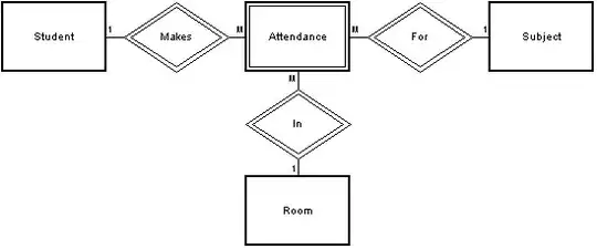 Connect to Sql Server running in the container using SSMS