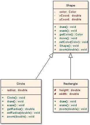 Shape hierarchy UML Diagram