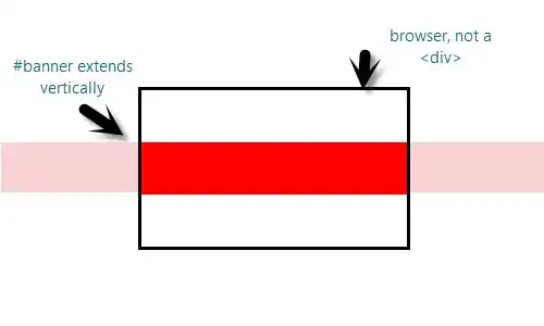 Here are the results