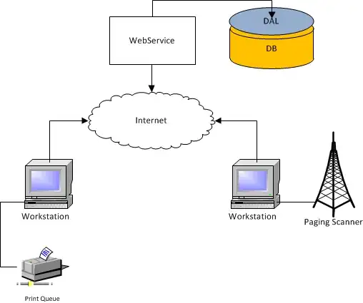 Graphical representation of the relationship between the image and the view.