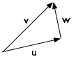 Right-angled triangle with hypotenuse for v, short side u parallel to wall and long side w parallel to wall.