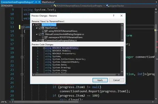 points around Amsterdam