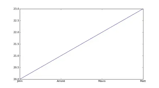 protocol has changed