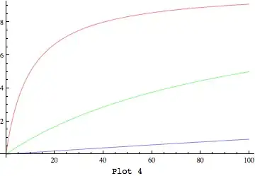 modernist theme readme