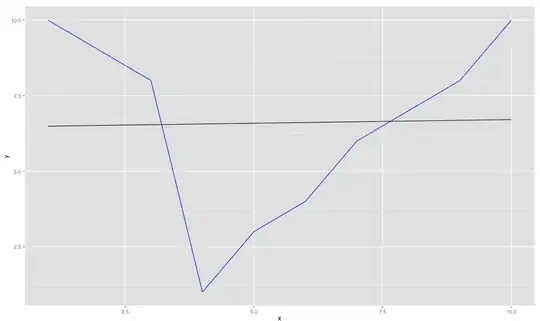 Browser Console's result