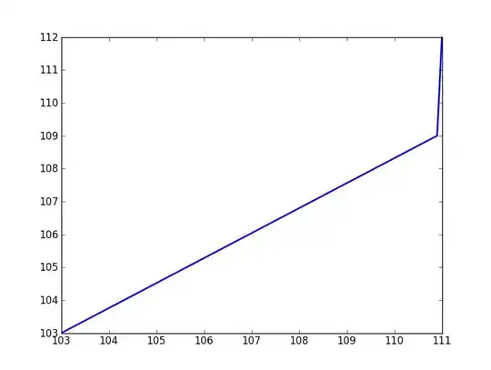 structure of folders