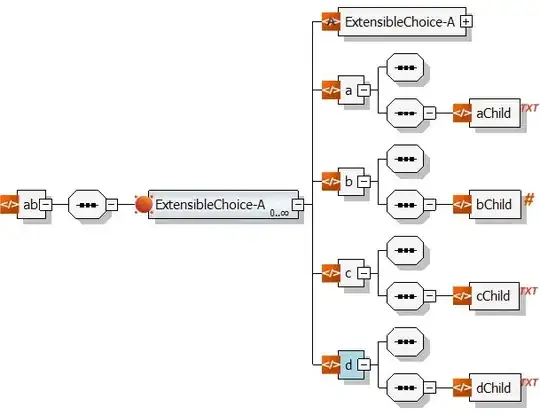 SSL certificate Error