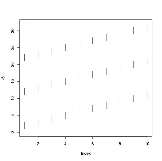 Give User All File Permissions