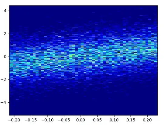 zoomed in hist2d 1000bins