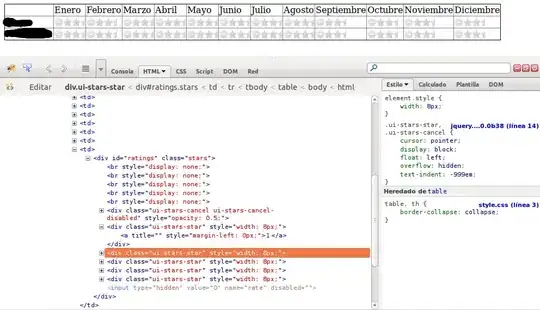 Initial positioning reflecting the position in IB