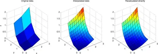 Sample example of what I'm trying to achieve