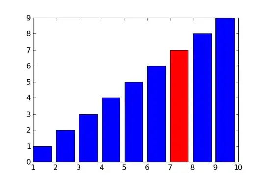 Corners Reorder from 1st point
