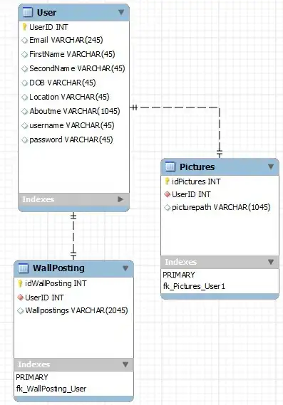 expanded events list