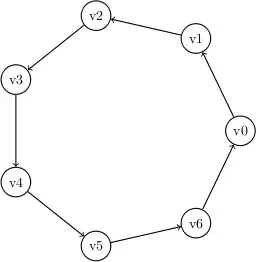 Undo button below commit button