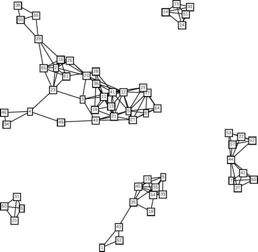 Example layout of variables
