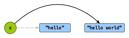 Sorted Box Plot Output