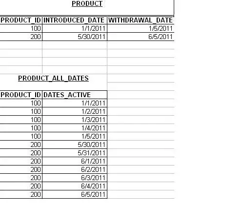 Screenshot from "API Access" page in "Google API console"