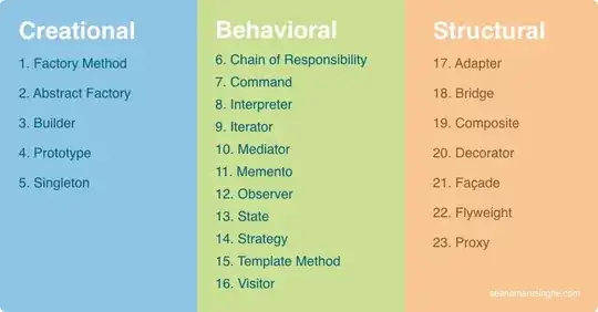 Different design patterns