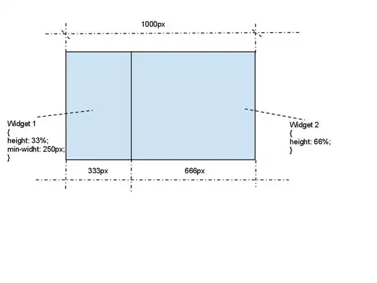 Lambert Equal Area Projection + cartogram deformation