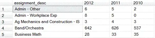 Image of the Database