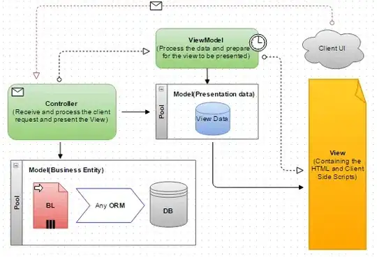 Keycloak service admin actions