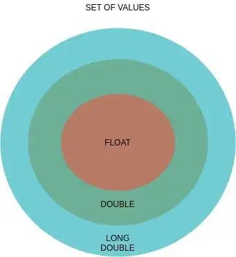 No 10.2.0 library available