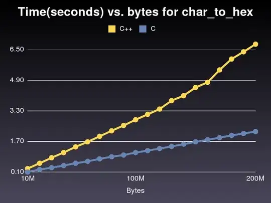 Use the value in the OAuth client id section indicated Web client (auto created by google service)