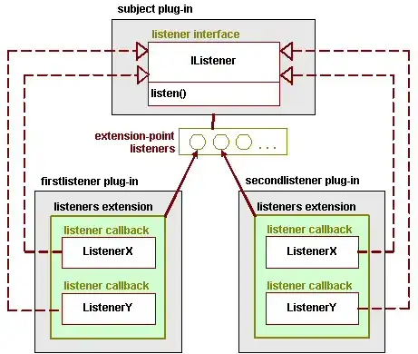 Bar plot with annotations