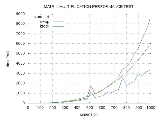 Member privileges page