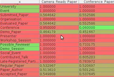 x is the first column