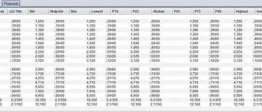 1. Select Export from Project Properties