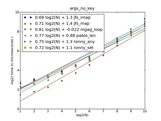 The image to show "All"