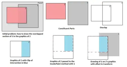 plot of fictional data for three countries