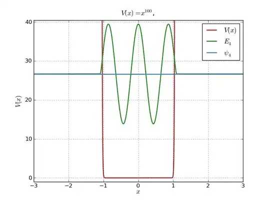 requesting permissions