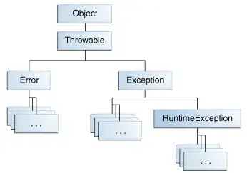 Throwable vs. Exception