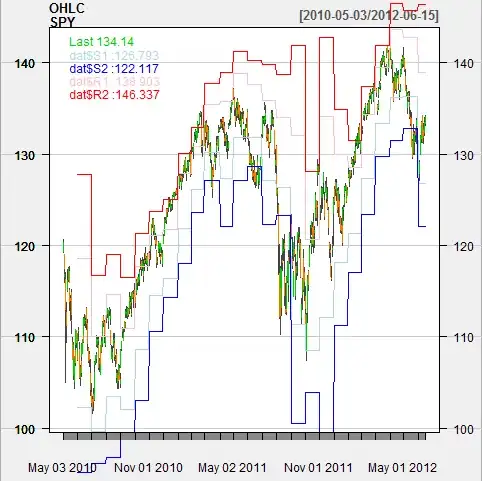 distribution and transform