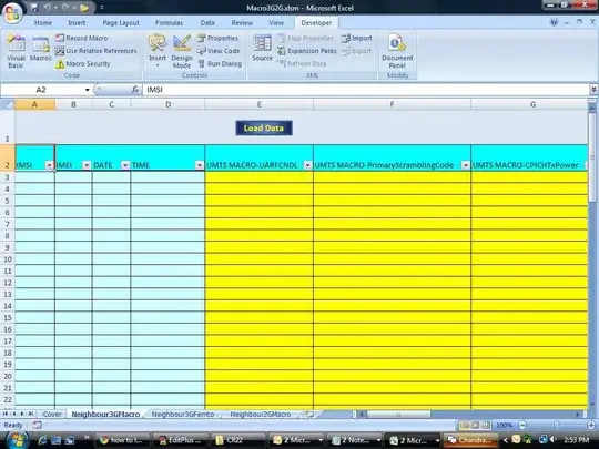 the new code complexity