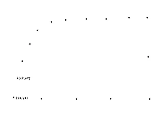 layout to inflate recycler view