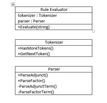 Rule Evaluator Refactored