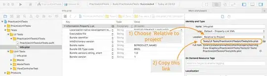 Plot of Mean Residual Life