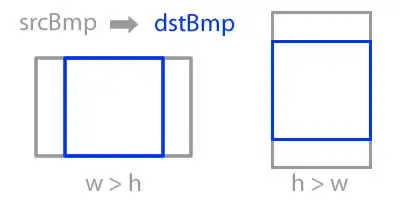 yes you need to convert it: