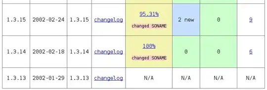 Screenshot of GitHub Network Graph