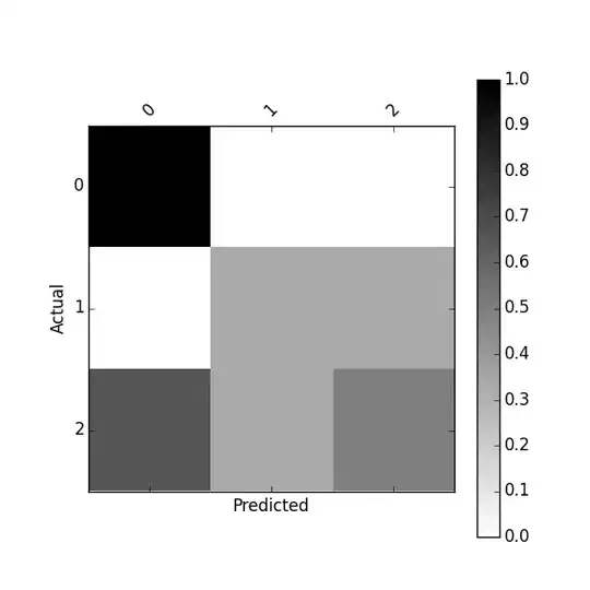 plot confusion matrix normalized