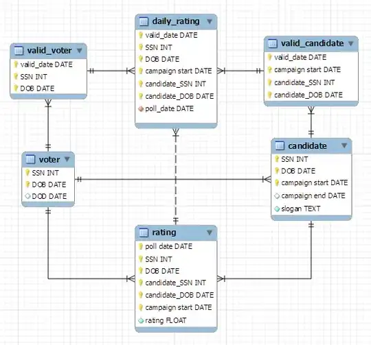 Cursor showing to right of input box