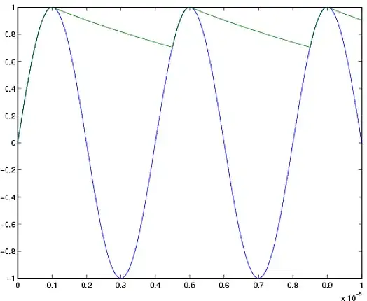 3 subplots showing contours